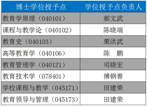 博士学位授权点.jpg