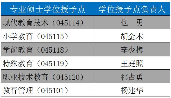 专业硕士.jpg