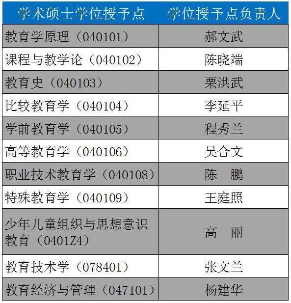 学术硕士.jpg